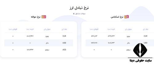 ارز مسافرتی بانک سامان ۱۴۰۴